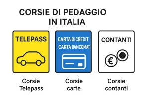 Tolsporen in Italië Tolsporen in Italië